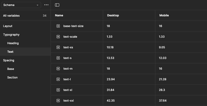 font size desktop mobile figma pro